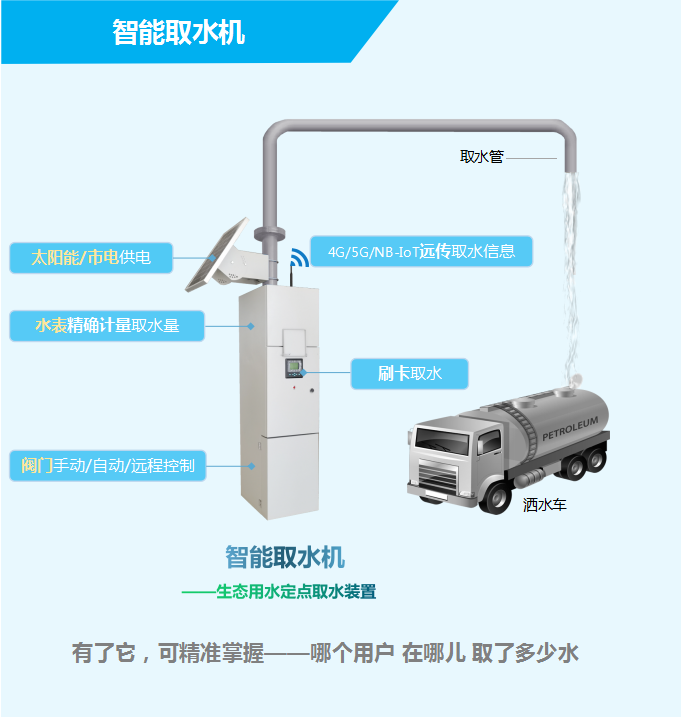 智能取水機(jī)——生態(tài)用水定點(diǎn)取水裝置，有了它，可精準(zhǔn)掌握——哪個(gè)用戶，在哪兒，取了多少水